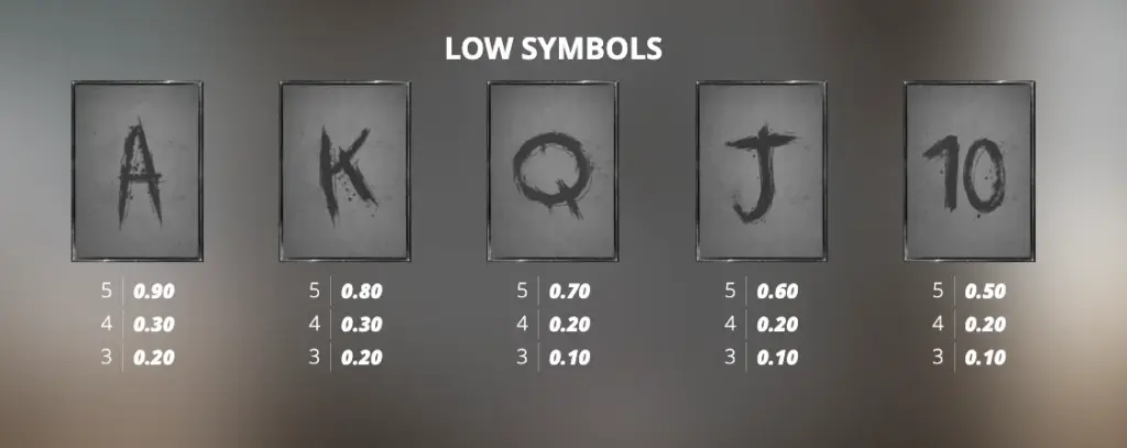 Tombstone RIP low value symbols payout table with card icons