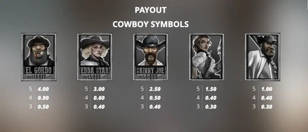 Tombstone RIP low value symbols payout table with card icons